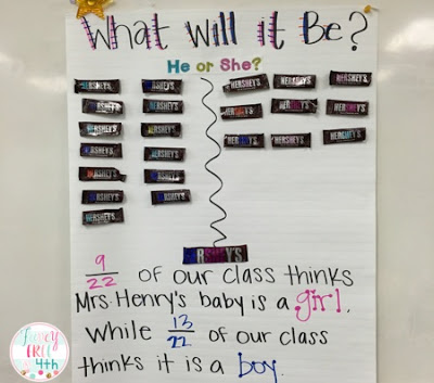 Gender Reveal in the Classroom using Hershey bars and relating it to fractions